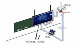 電子白板對比交互智能平板 應用出發(fā)才是王道
